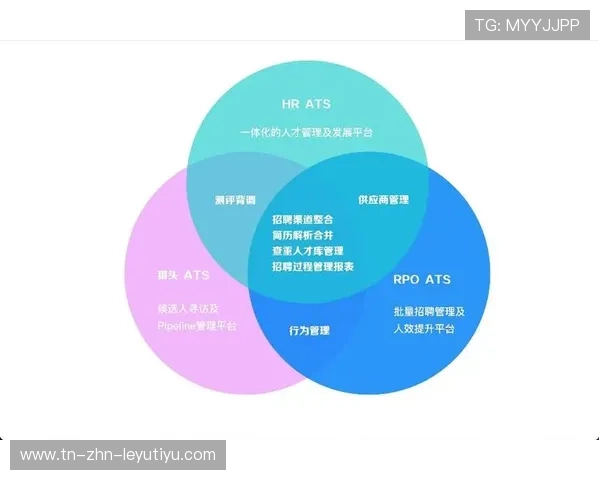 夺冠三要素数据化后变为俱乐部可操作的指标体系